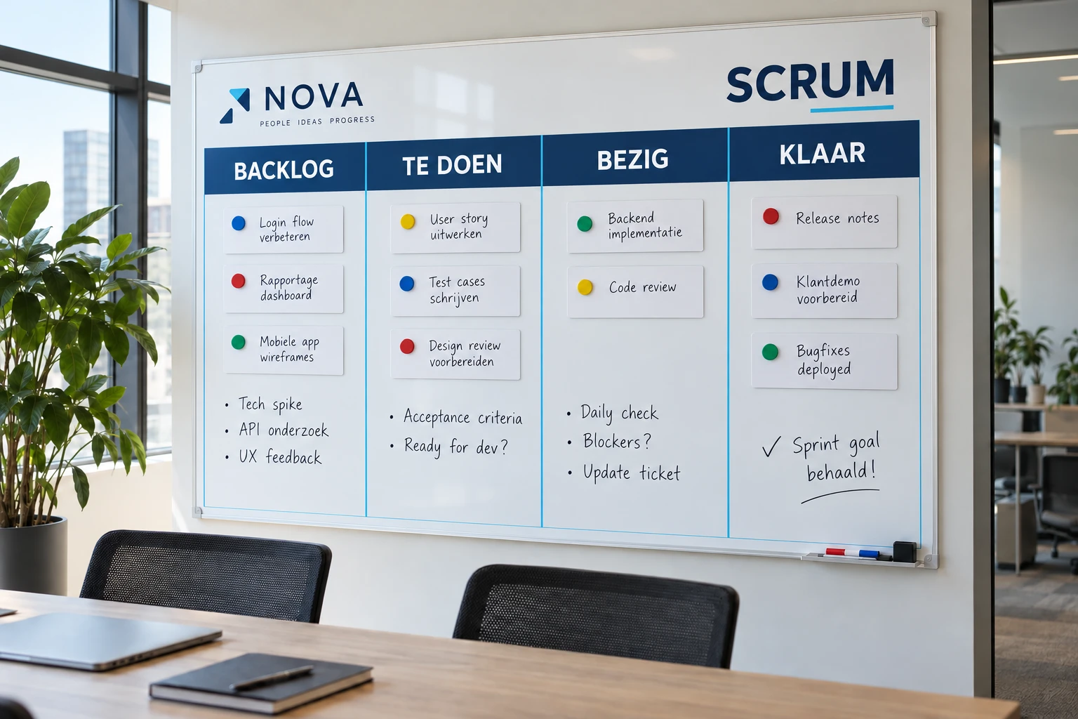 AI design example of a whiteboard with a permanently printed NOVA logo and a four-column scrum board with Dutch headings